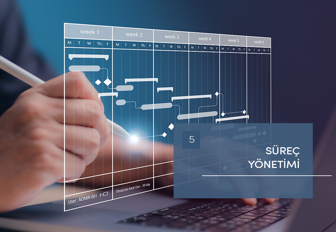 SÜREÇ YÖNETİMİ